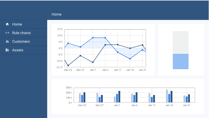 Map dashboard example