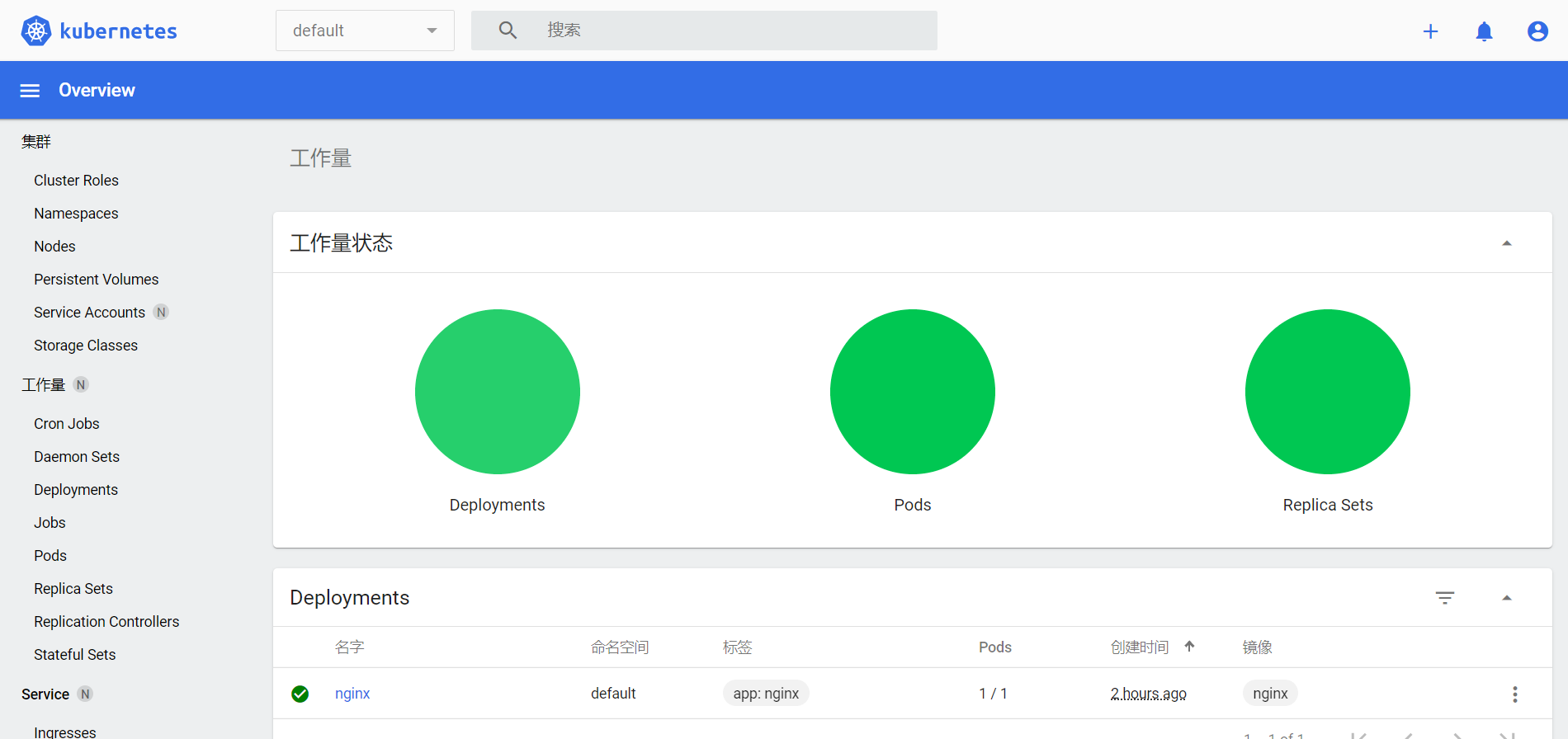 dashboard首页